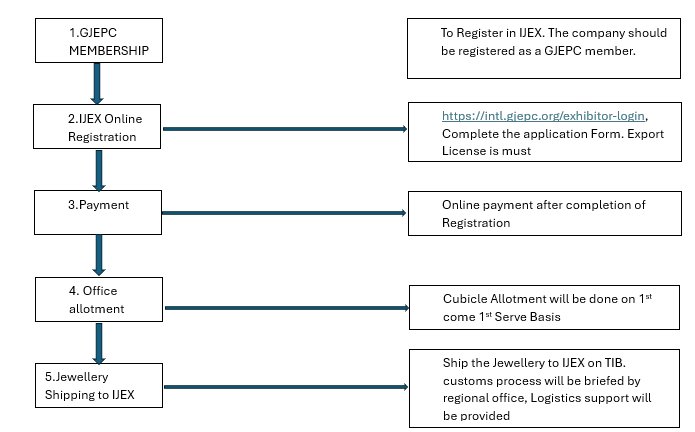 How to Join IJEX in 5 Easy Steps